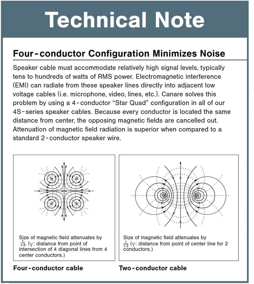 Blue Jeans Cable Canare 4S11スピーカーケーブル、超音波溶接バイワイヤー端子付き(ケーブル1本-スピーカー