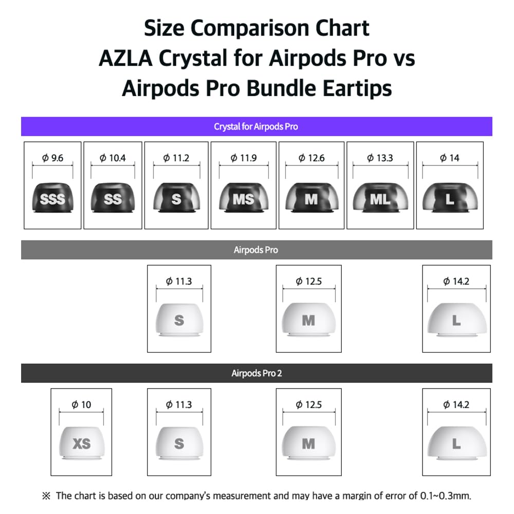 AZLA SednaEarfit Crystal - Juego de 3 Pares para AirPods Pro