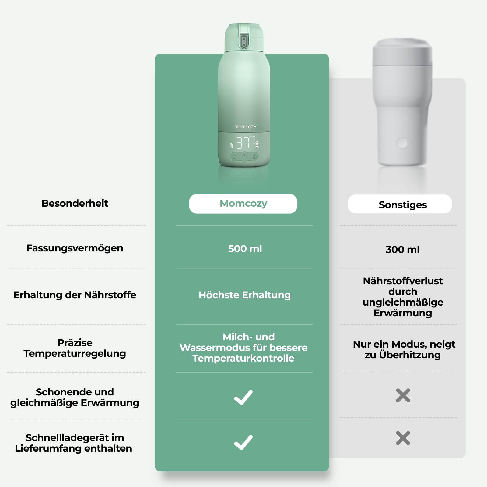 Momcozy MW05 Tragbarer Flaschenwärmer Baby 500ml Kapazität Akku TÜV-CE zertifiziert Schnellaufheizen 3 Min BPA-frei USB-C Kabel Grün