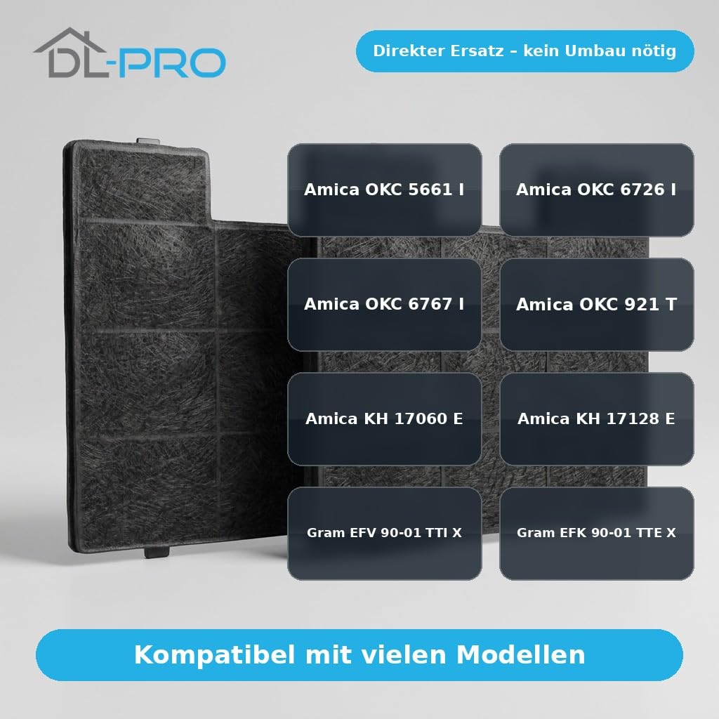 DL-PRO 2 filtros de carbón activo para Amica FWK250 1060042