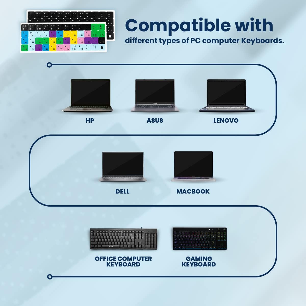 English Russian Keyboard Stickers for MacBook PC Laptop Desktop in