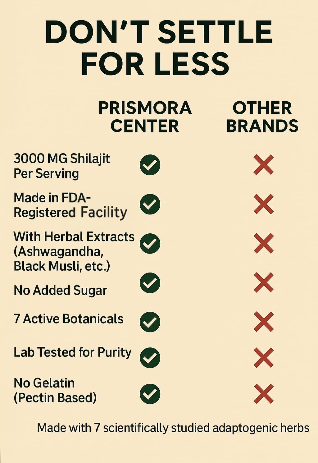 Pure Himalayan Shilajit Gold Gummies 3000 mg – with Ashwagandha, Black Musli, Gokshura, Ginger & Fulvic Acid – 60 Vegan Gummies, Pectin-Based, Gelatin-Free, Non-GMO