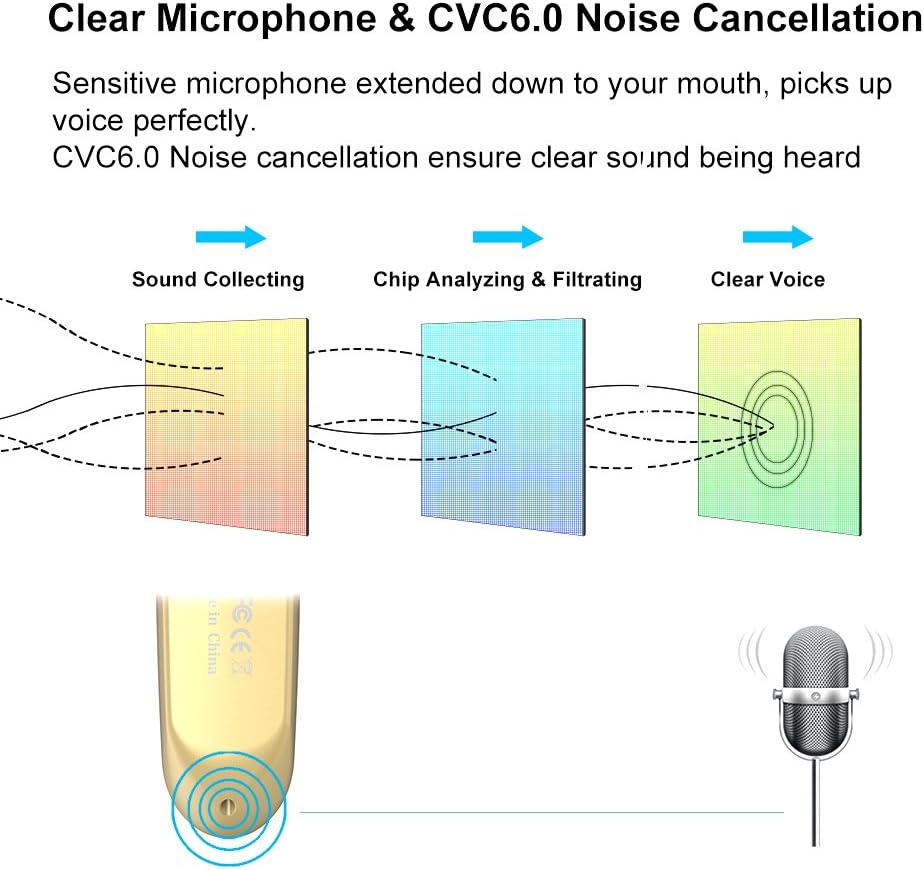 🔥 Flash Sale New bee Bluetooth Earpiece V5.0 Wireless Handsfree Headset 24 Hrs Driving Headset 60 Days Standby Time with Noise Cancelling Mic Headsetcase for iPhone Android Samsung Laptop Truck Driver, Gold Super Brands New bee Bluetooth Earpiece V5.0 Wireless Handsfree Headset 24 Hrs Driving Headset 60 Days Standby Time with Noise Cancelling Mic Headsetcase for iPhone Android Samsung Laptop Truck Driver, Gold