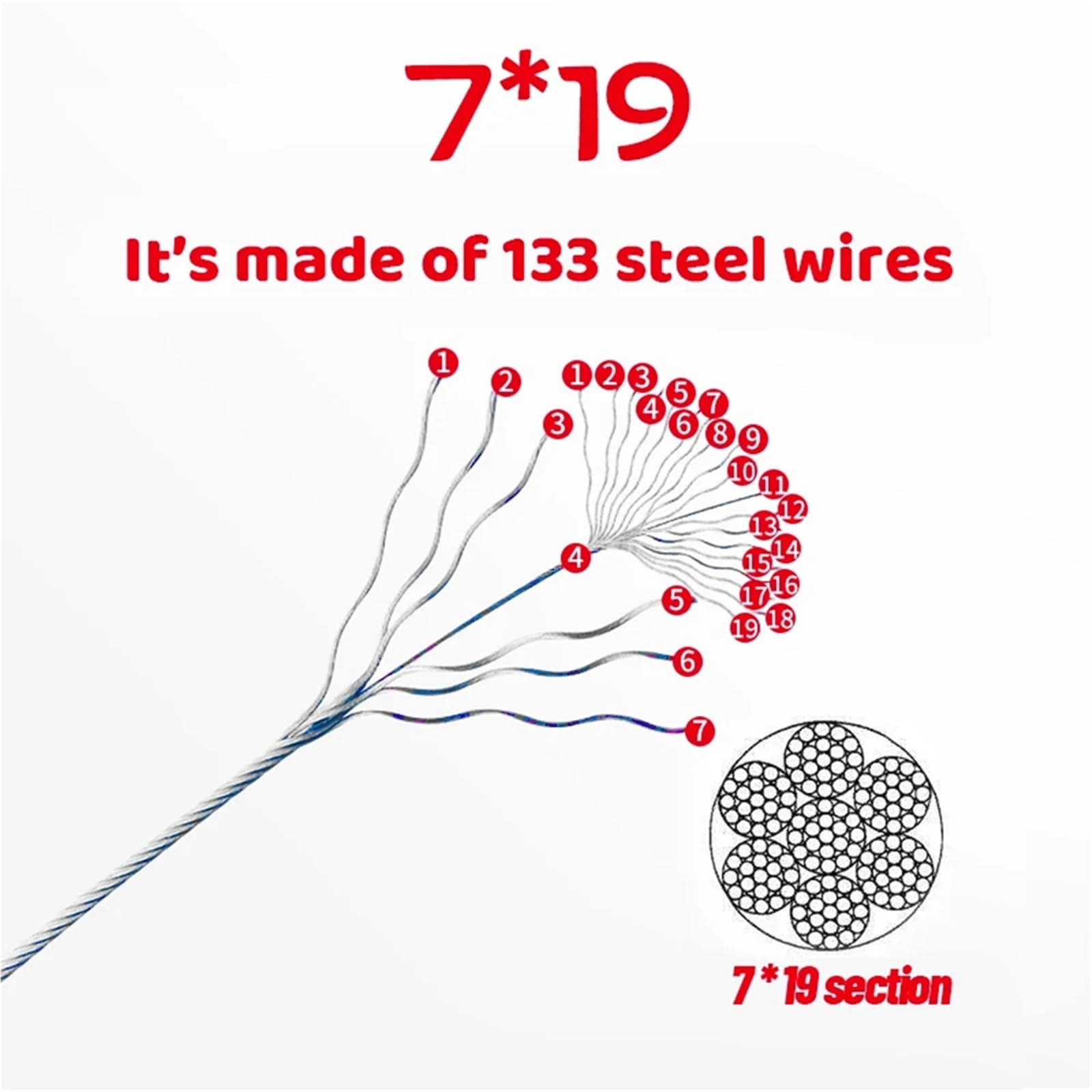 Alambre De Acero Plastificado Cables de acero recubiertos PVC transparente 2/3/4/5/6,0 mm, estructura 7 x 19, 50 m, línea suspensión, cable flexible y suave(3.0mm)