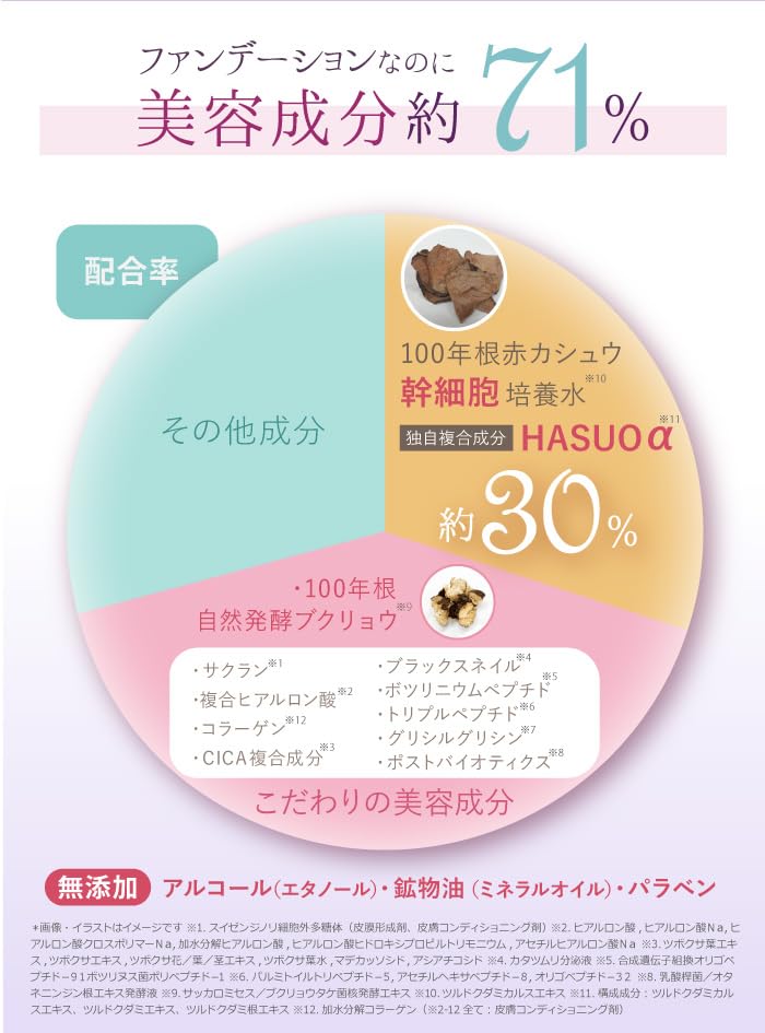 Amazon | ＜ レフィル専用 単品 ＞ サイムダン プレミアム アクトレス