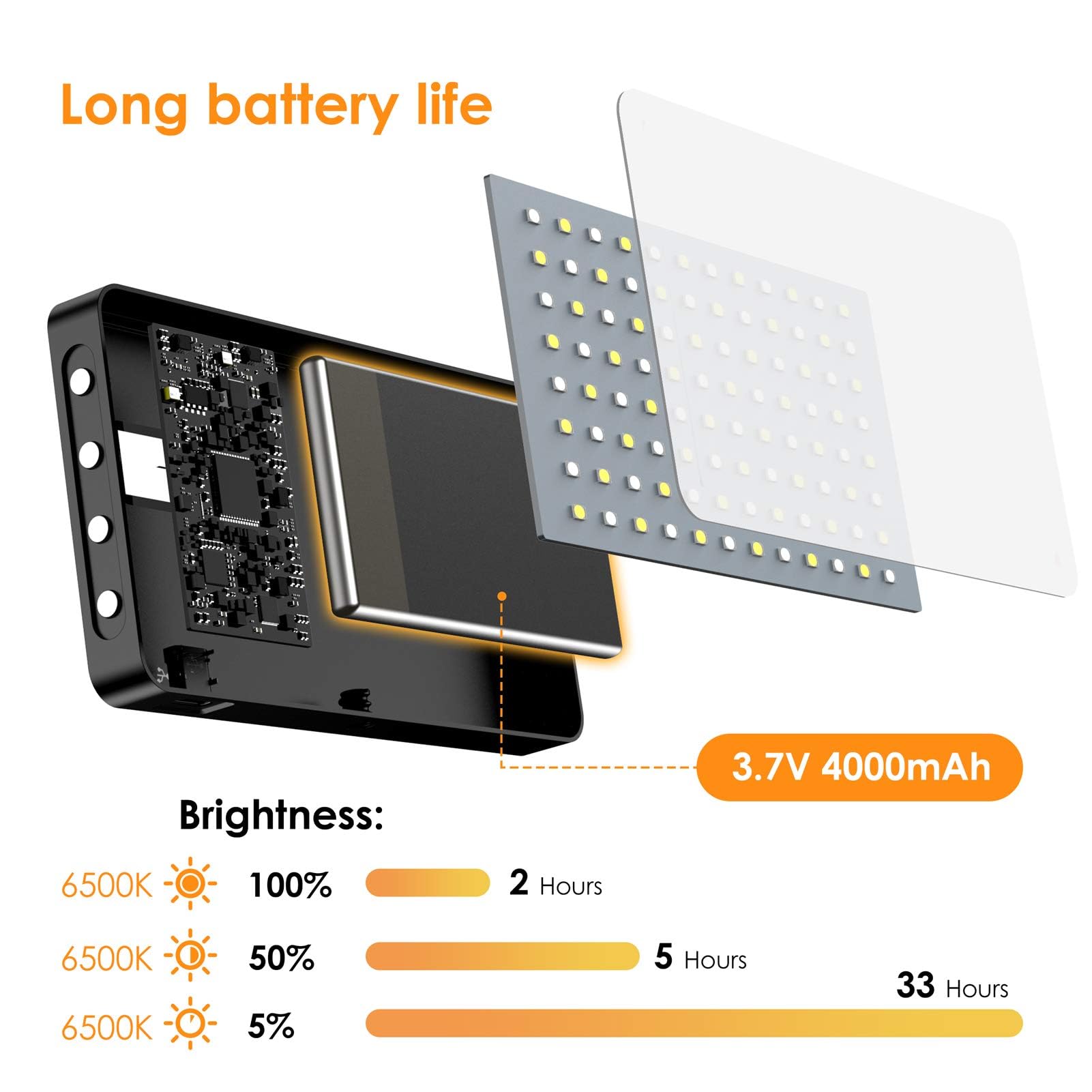 Panneau LED sur Caméra, NinkBox Lumière Vidéo 140 LEDs 2500K-9000K, Luminosité Dimmable, CRI 95+, Eclairage Photo Lampe Portable pour Caméscopes DSLR, Photographie, Batterie Intégérée