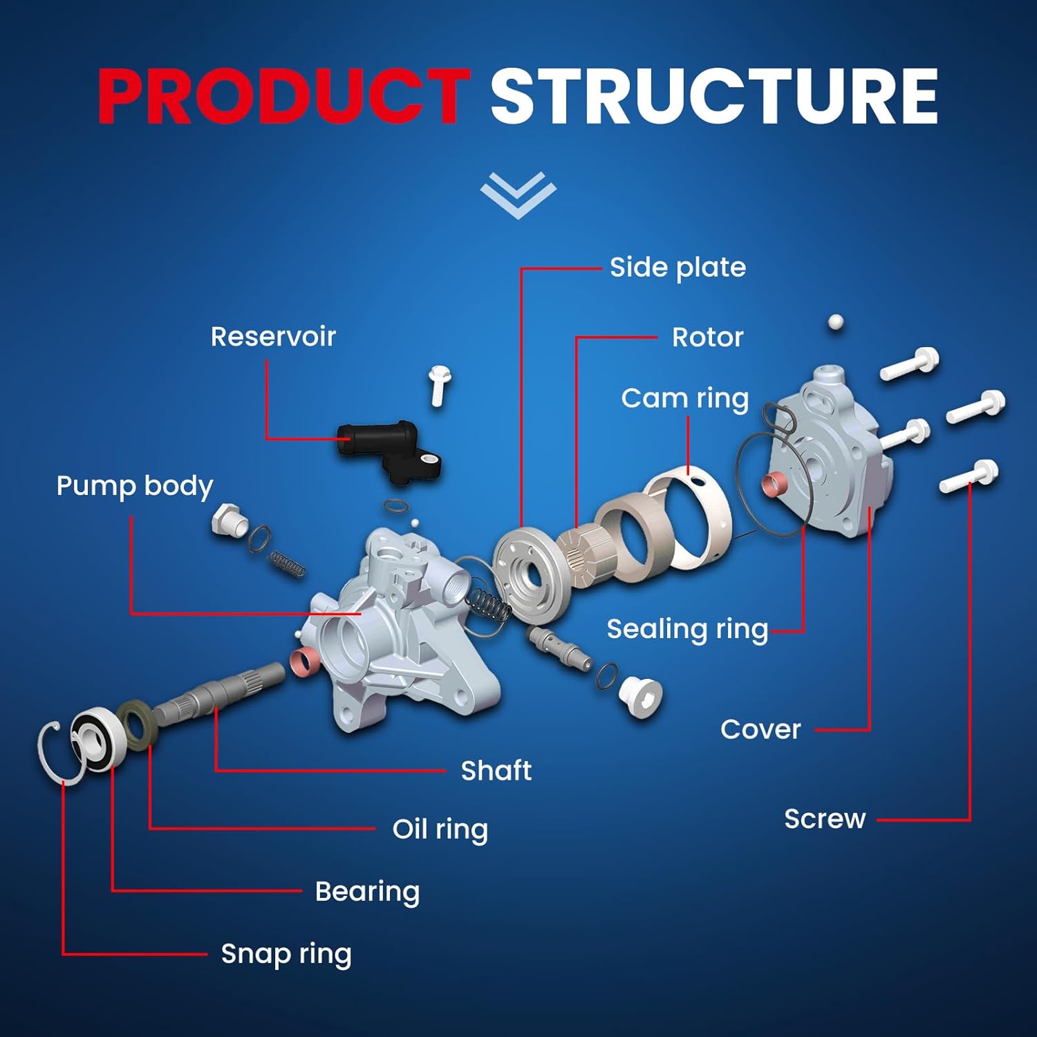 MOCA Power Steering Pump w/Pulley Fits for 2010 for Volvo XC60 3.0L/ 3.2L, 2008-2010 for Volvo XC70 S80 V70 3.2L/ XC70 3.2L, 2007-2014 for XC90 3.2L, 2008-2012 for Land Rover LR2 3.2L