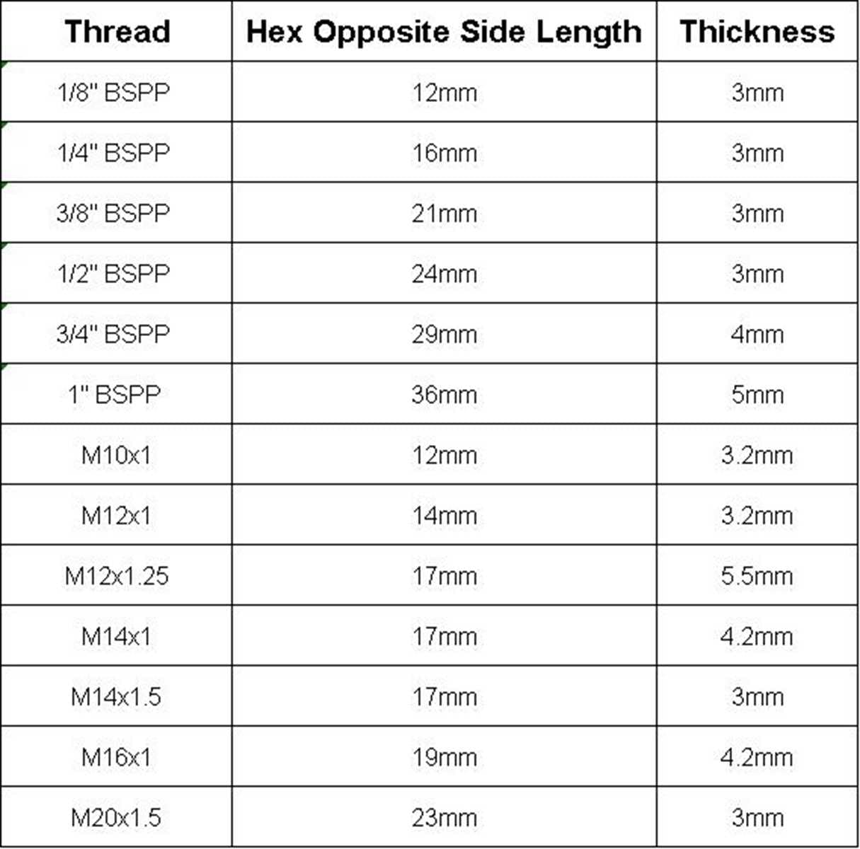 10 pz 1/8 "1/4" 3/8 "1/2" 3/4 "1" BSPP M10x1 M12x1 M12x1.25 M14x1 M14x1.5 M16x1 M20x1.5 Dadi di bloccaggio esagonali in Ottone Femmina(3/8")
