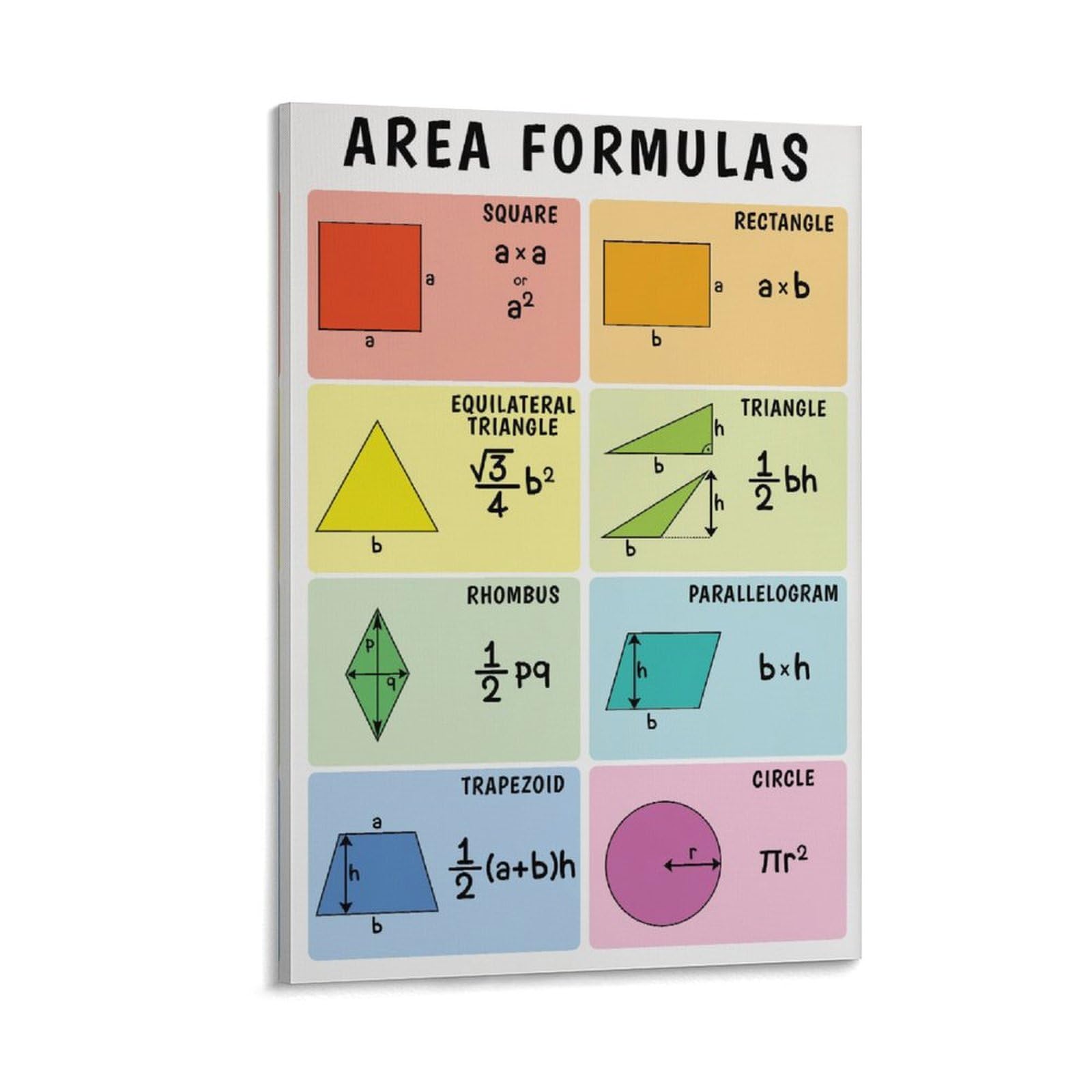 Formula Sheet For Area Of 2d Shapes