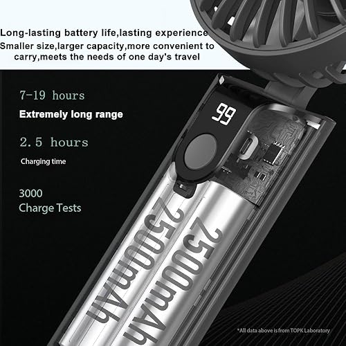 Vista 4 de Ventilador de mano portátil con batería de 5000 mAh y pantalla de batería en tiempo real, ajustable en 180, recargable por USB, diseño plegable