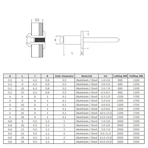 4.8mm x 28mm Rivetti Ciechi in Lega, Confezione da...
