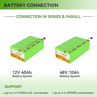 12V 10Ah LiFePO4 Battery,3000+ Deep Cycles Lithium Batteries,Built-in 10A BMS,Perfect for Cyberpower UPS,Fishfinder,Lighting,Power Wheels,Lighting,Lawn Mower