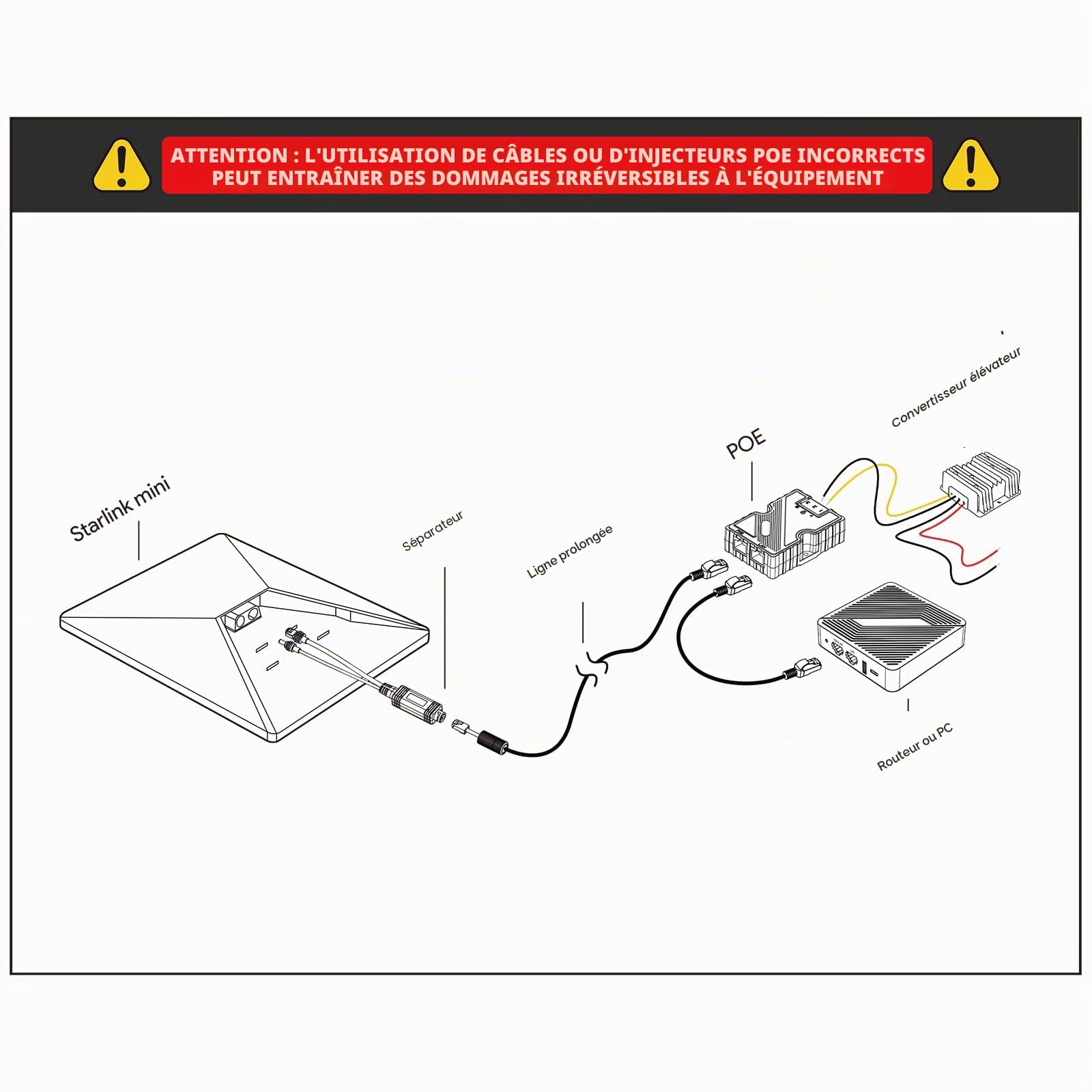 Splitter PoE pour Starlink Mini Kit d'alimentation 12 V SURVADV, 150 W DC 48 V/3 A, GigE passif avec protection ESD et adaptateur RJ45/DC pour Starlink Mini Dishy