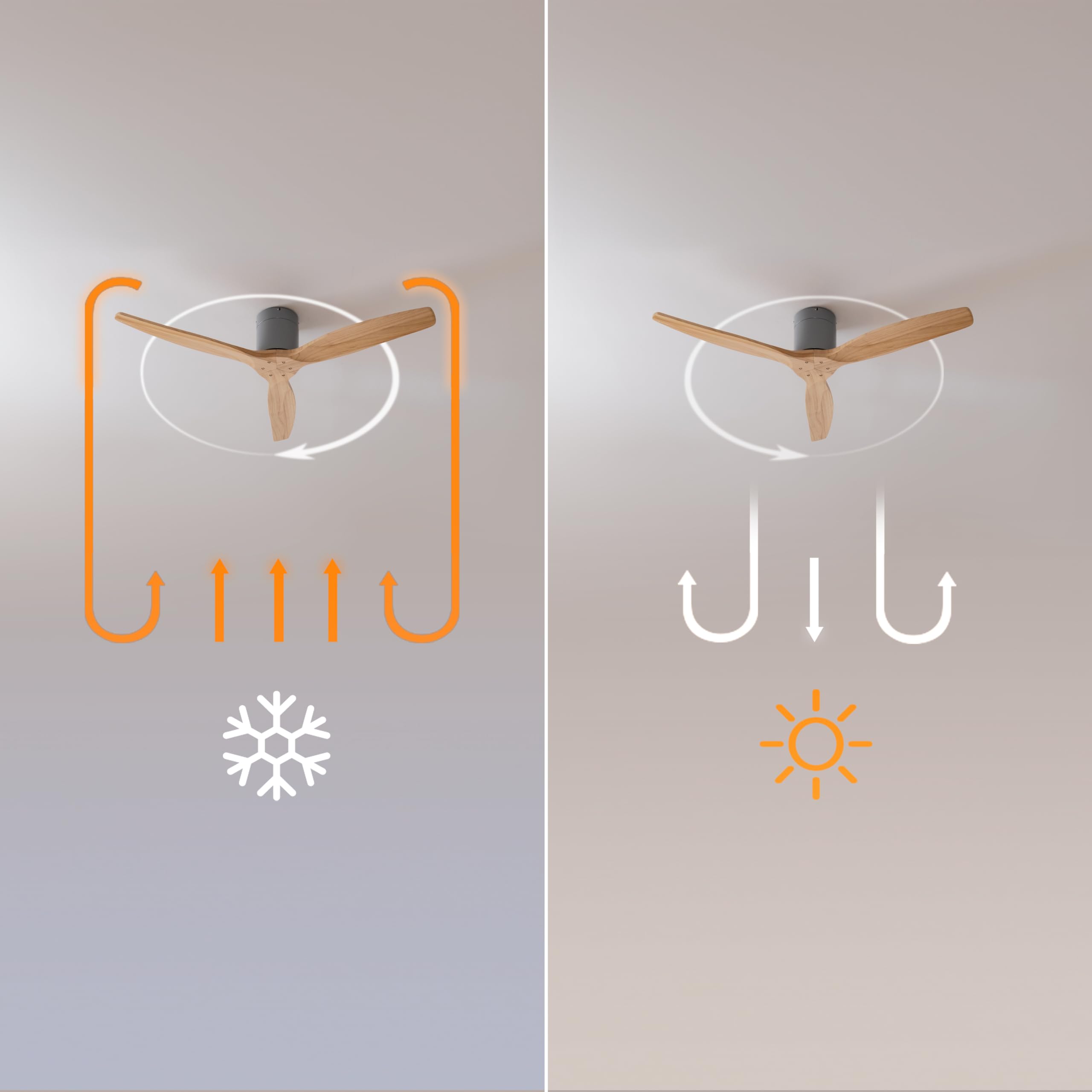 Cecotec Ventilatore da Soffitto con Telecomando da 132cm EnergySilence Aero 5400 Classic Iron&LightWood. Motore DC 40W, 3 Pale, 6 Velocità, Timer fino a 8h, Modo Winter/Summer, Massimo Comfort in Casa