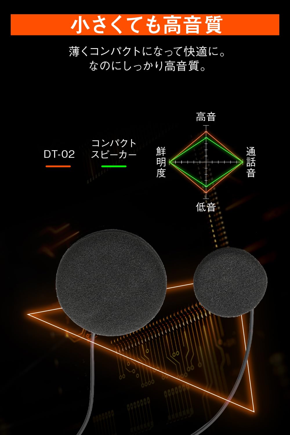 Amazon | デイトナ(Daytona) バイク インカム DT-02用 オプション品