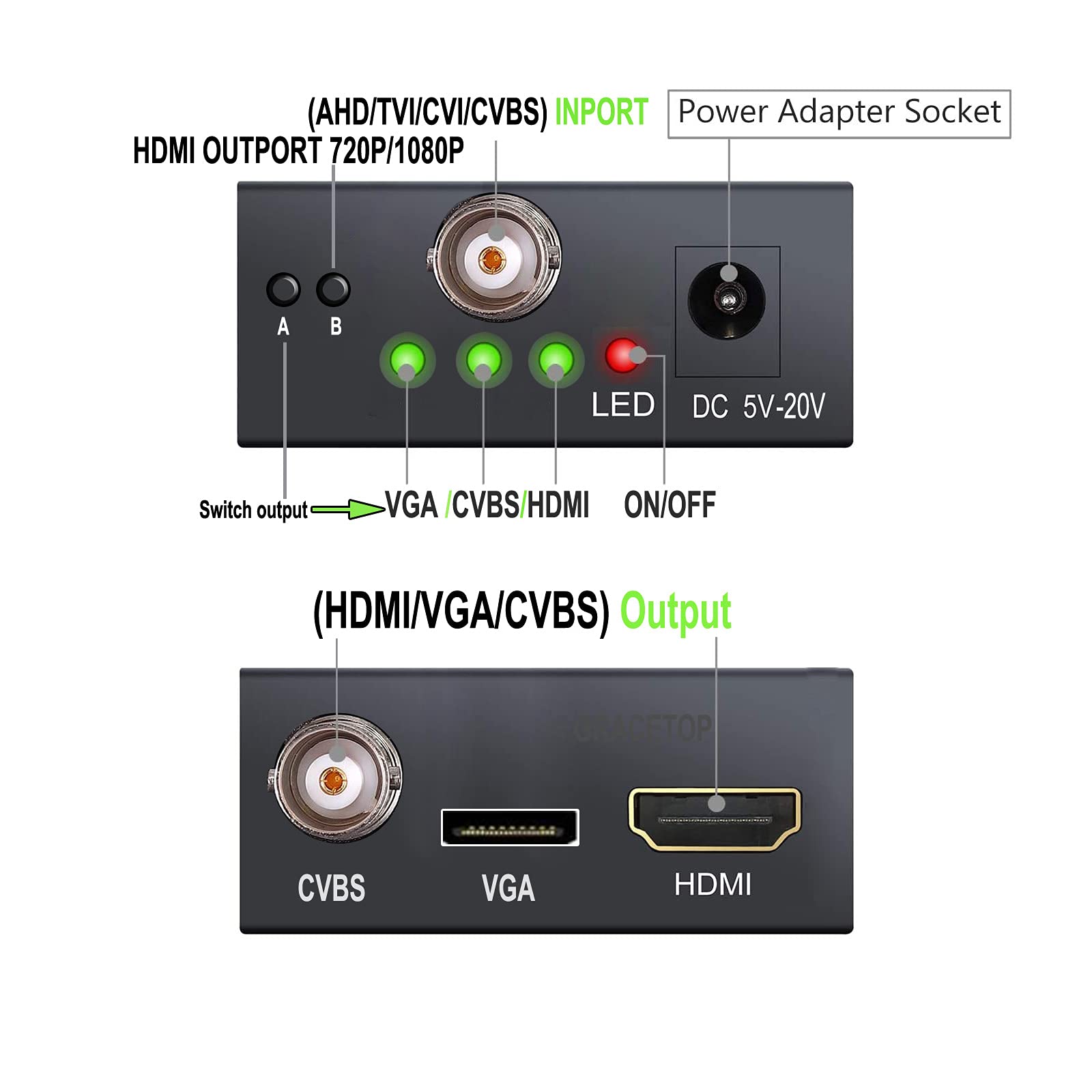 GRACETOP Convertitore da RCA a HDMI, convertitore da BNC a HDMI CVBS/TVI/CVI/AHD a HDMI/VGA/CVBS con loopout 720P/1080P/3MP/4MP per monitor HDTV DVR
