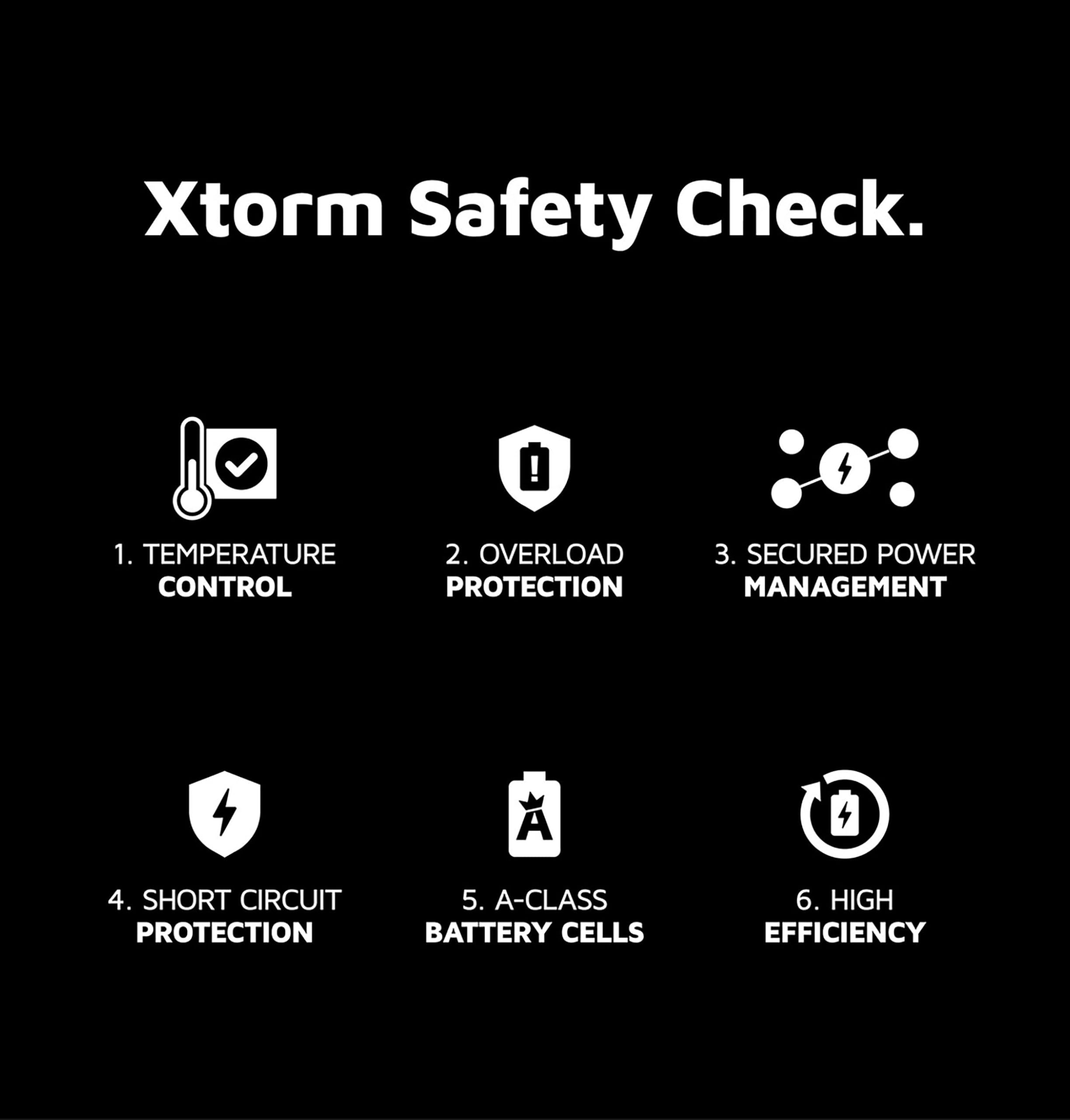 Xtorm NextGen caricatore da parete GaN2 a tre porte USB, ricarica rapida | Compatto ma potente, ricarica contemporaneamente fino a tre dispositivi con due porte USB-C e una porta USB-A.