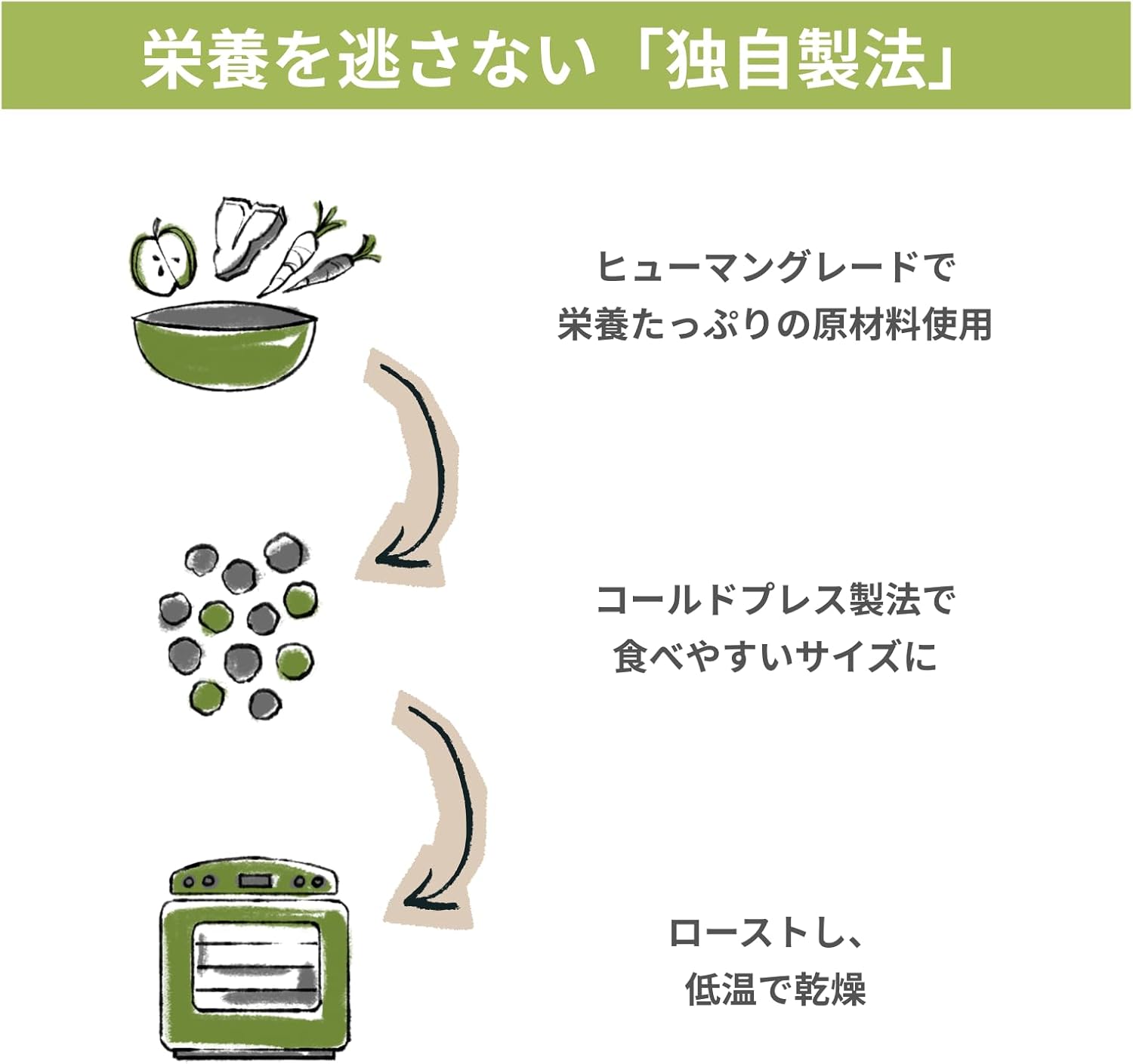 The Honest Kitchen Whole Food Clusters Human Grade Dry Dog Food - Grain Free Turkey 5 lbs