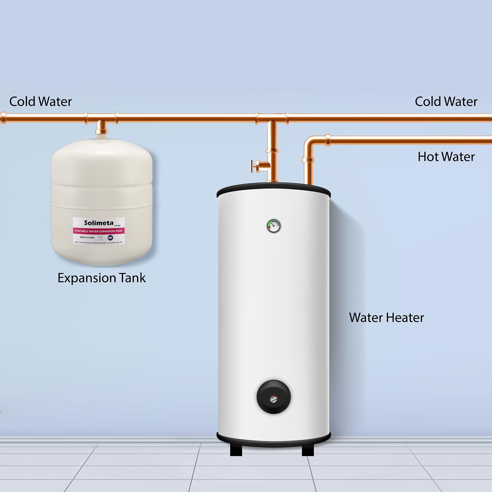 Expansion Tank Have A Question About Watts Steel Thermal Pg