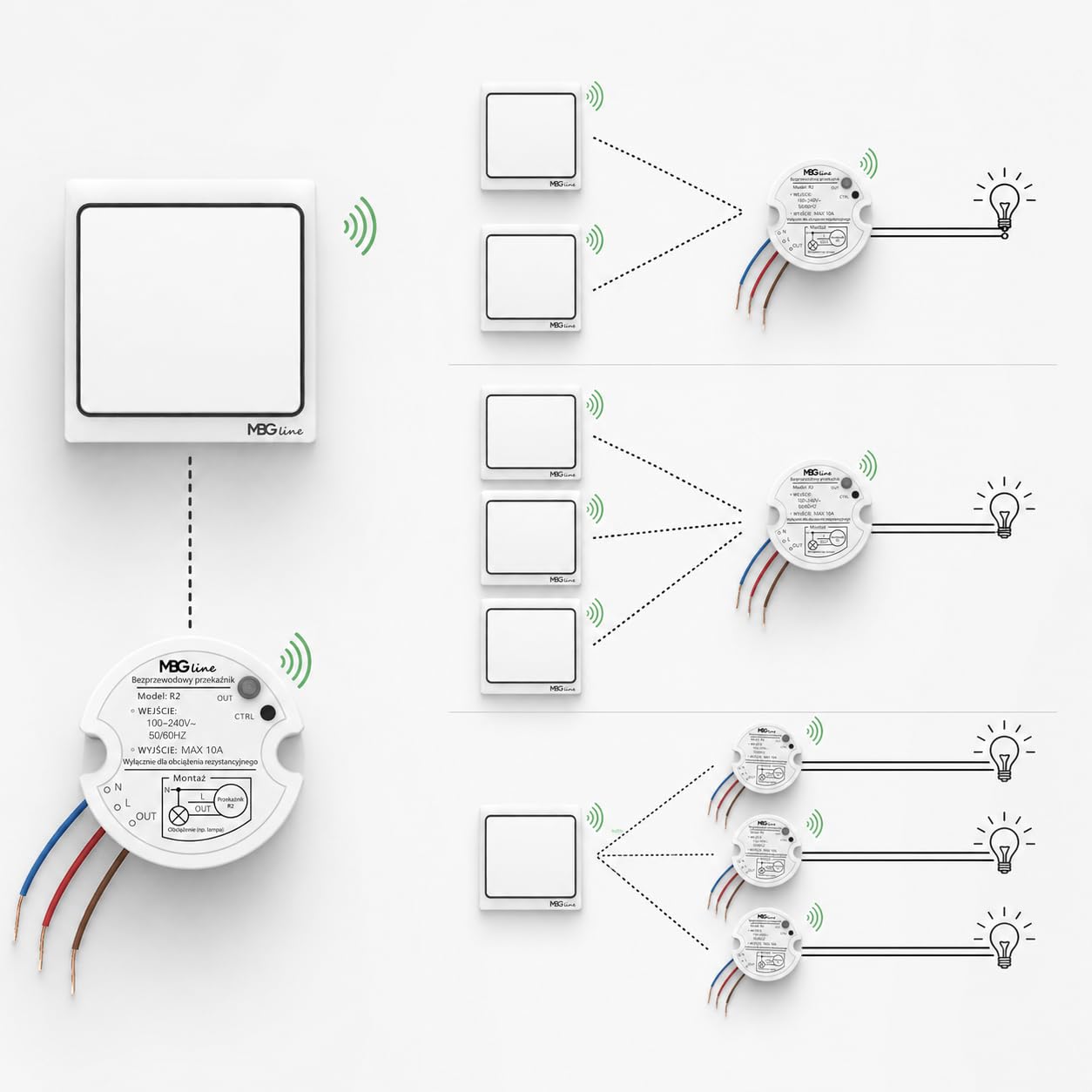 K4RW1 + R2 Kit Interrupteur Sans Fil Cinétique | Interrupteur Mural Auto-Alimenté Sans Pile | Commande d'Éclairage à Distance Sans Câblage ni Perçage pour Lampe et LED, Blanc