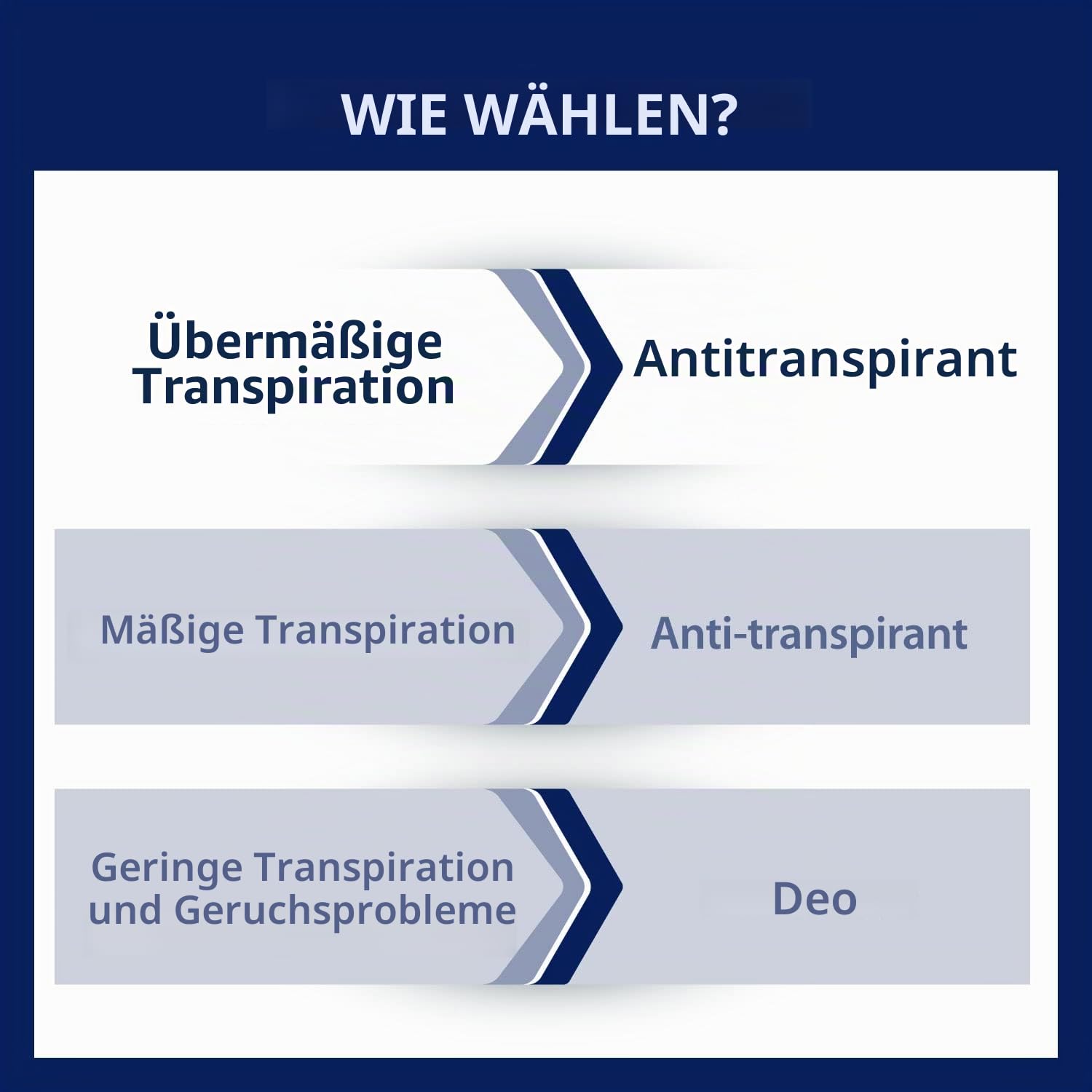 Etiaxil AchselschweiÃŸmittel Für Empfindliche Haut Roll-On 2 x 15 ml Packung