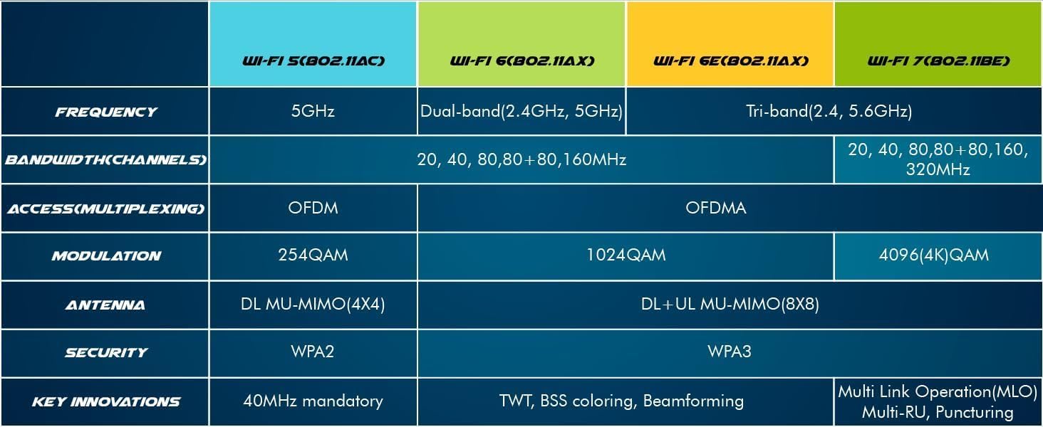 WiFi Card AX200 AX200NGW,9260 AC 9260NGW Upgrade Network Card Wi-Fi 6 WiFi Module 2 x 2 MU-MIMO Wireless Card with BT 5.0 Support Windows 10 64bit Gigabit M.2/NGFF