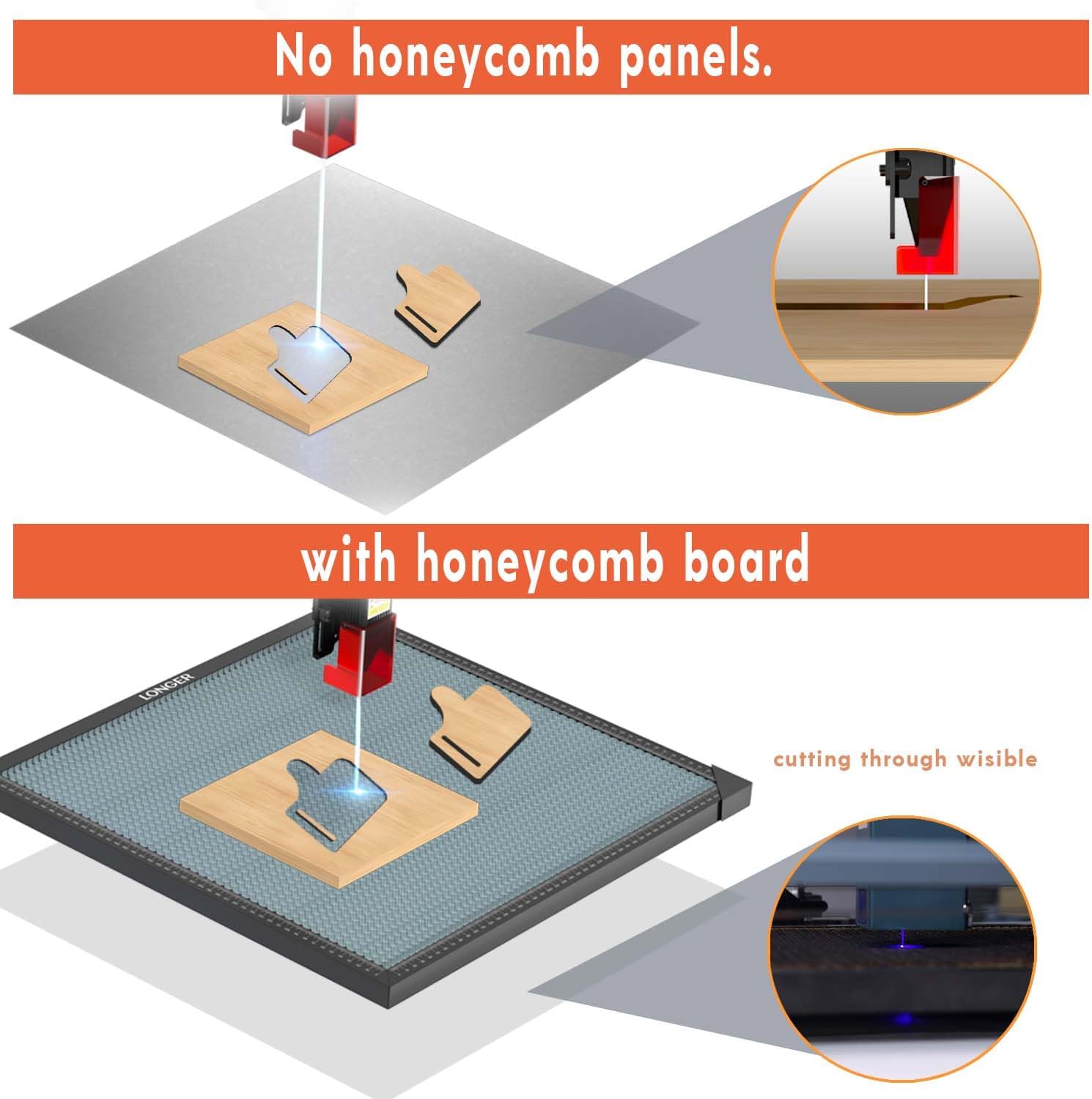 Longer Honeycomb Laser Bed,15.7" x 15.7" Working Table with Aluminum Panel for Laser Engraver Machine,Fast Heat Dissipation & Desktop Protection Panel