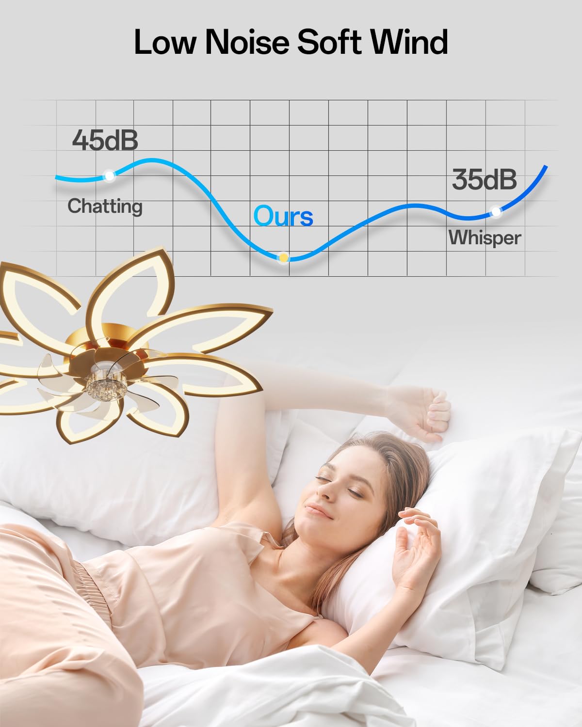 90 cm Lampadario Ventilatore da Soffitto Con Telecomando Led Dimmerabile Pale da Soffitto Design DC Plafoniera Fiore Led Reversibile 6 Velocità Lampadari a Ventola per Camera da Letto Cucina,Oro