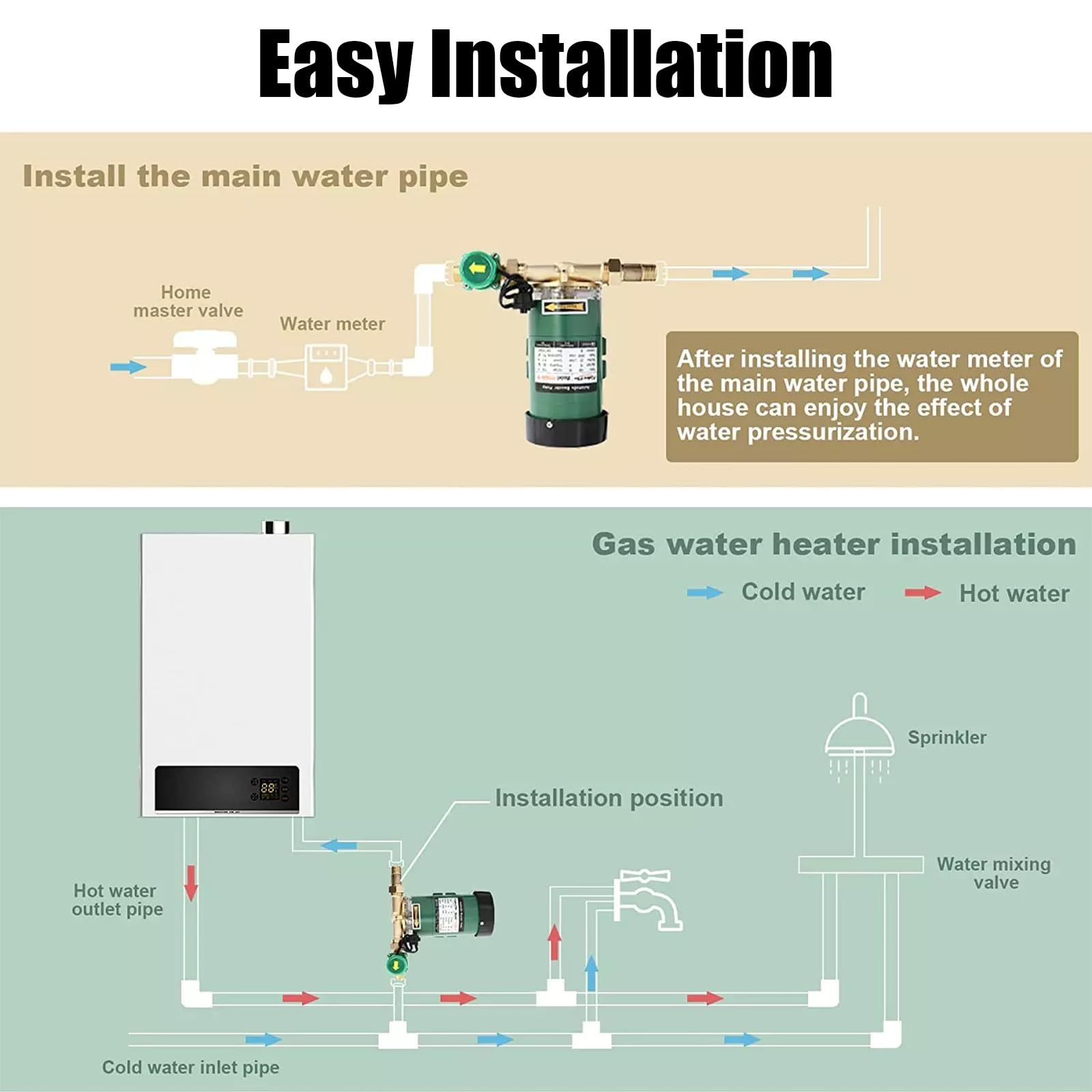 120W Heißwasserpumpe Automatische Druckerhöhungspumpe 2850 U/min 230V / 50Hz Haushalt Booster Pumpe für Hauswasserwerk Dusche und Garten und 20l/min Ausgang 19mm