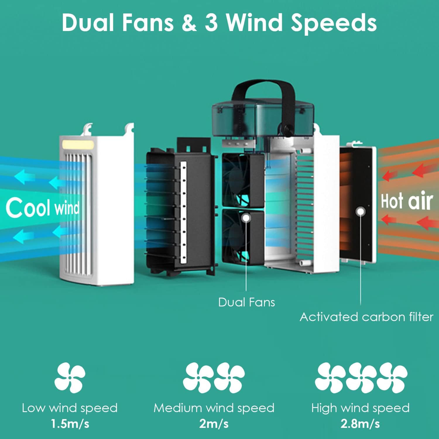 Portable Air Conditioners，Evaporative Cooler with Water Mist, 3 Speeds & Nightlight - USB Powered Mini Air Conditioner Fan for Bedroom, Office & Home，Small Portable Air Conditioner for Cooling