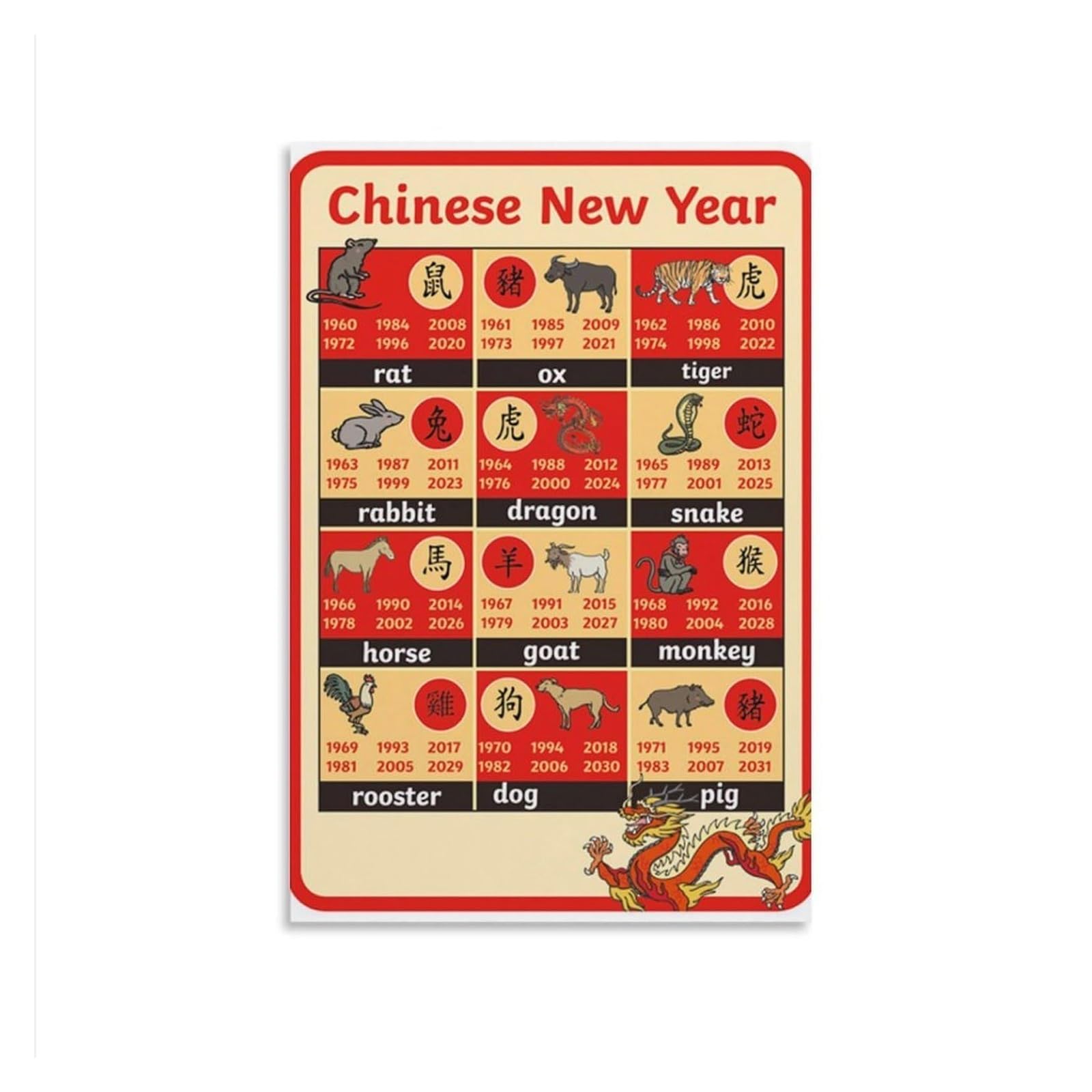 GYQYJPFZM Lunar Year Poster Chinese Zodiac Signs Chart Canvas Wall-Art Print for Year of the Dragon Home Decor Asian Theme Gift Office Bedroom Decor