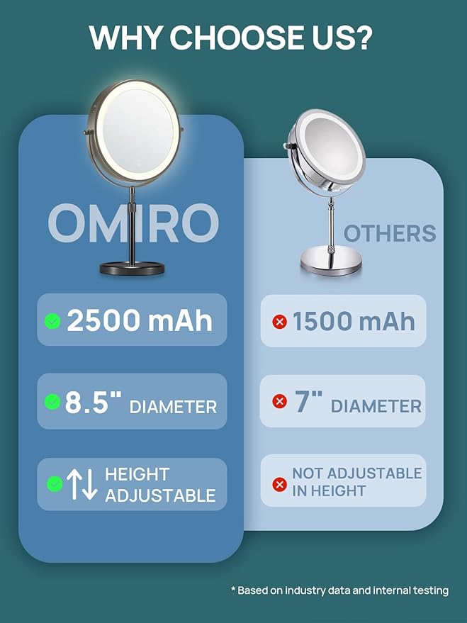 Espejo de maquillaje OMIRO 1X/10X con luces, 8.5 pulgadas, doble cara, soporte ajustable, negro miniatura 5