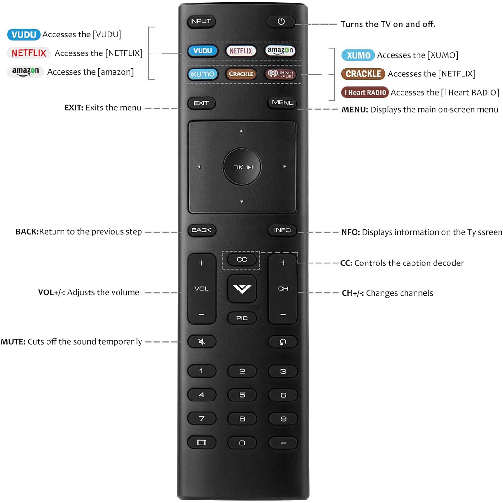 Paquete de 2 controles remotos para Vizio Smart TV con funda protectora (negro oscuro)