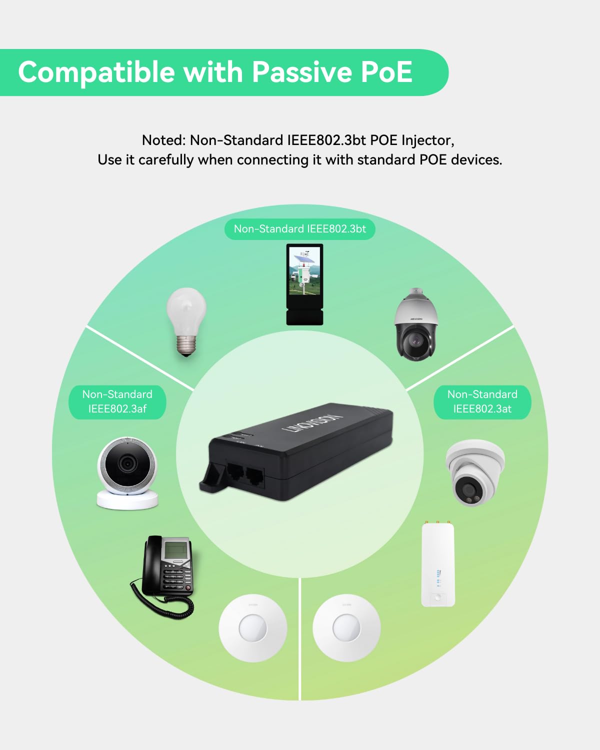 LINOVISION Gigabit 90W pasywny wtryskiwacz POE, jednoportowy wtryskiwacz PoE++, 10/100/1000Mbps Hi-POE Midspan, wtryskiwacz zasilania POE do kamery PTZ, telefonu VoIP
