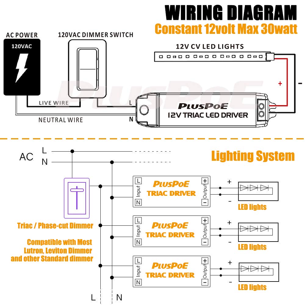 PLUSPOE controlador de fuente de alimentación TRIAC transformador regulable para tira de luz LED flexible (funciona con reguladores de corriente alterna de pared estándar)