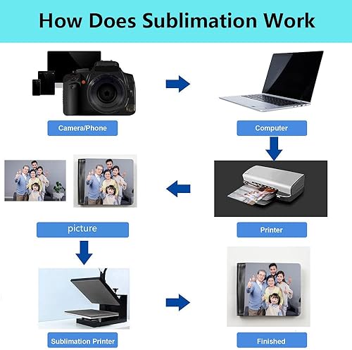 Miniatura 3 de 5 unids sublimación cartera en blanco para hombres cuero transferencia de calor día del padre carteras sublimadas portatarjetas DIY bolsillo negro