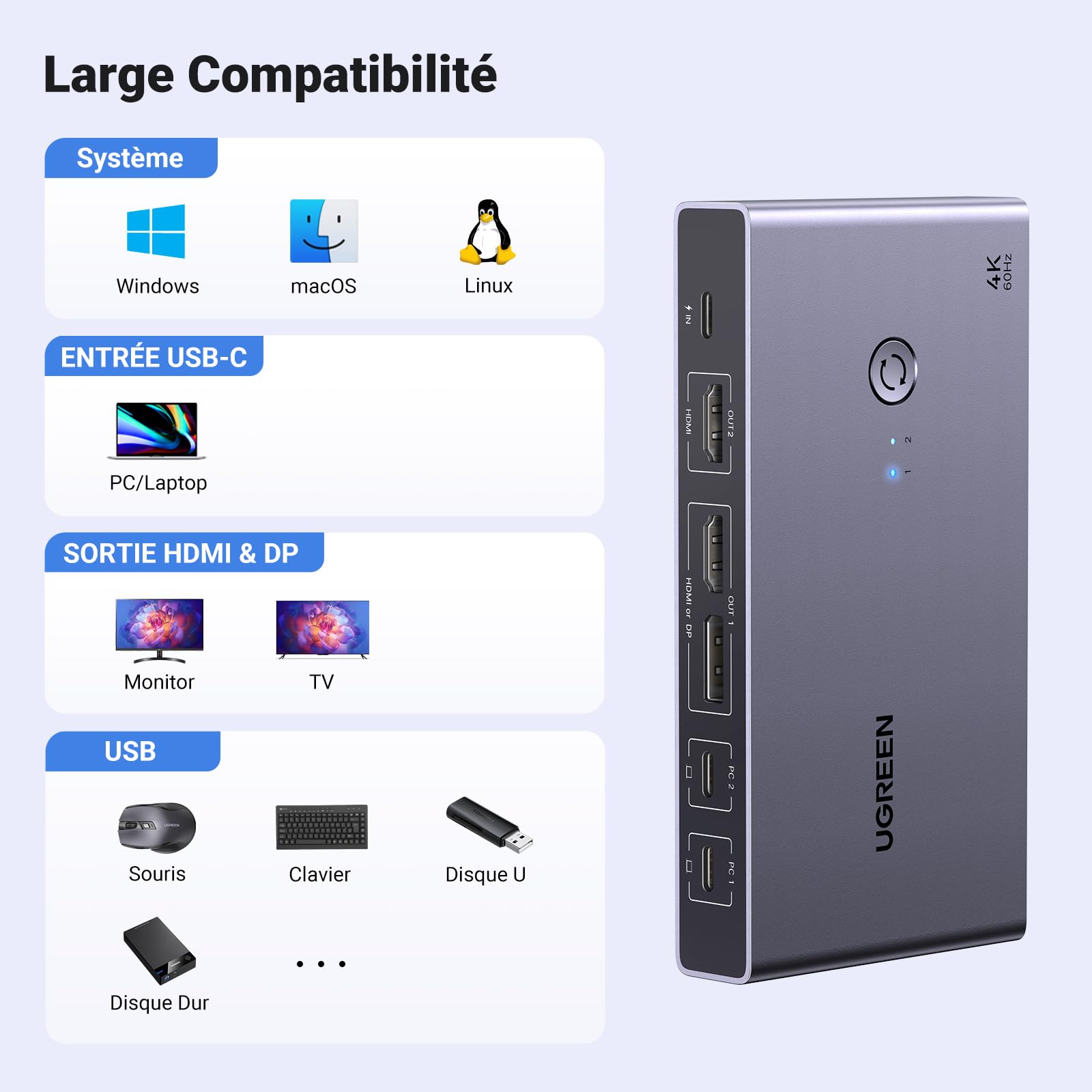 UGREEN KVM Switch HDMI2.0 Commutateur KVM DP 4K 60Hz 2 Entrées 2 Sories | 3 Ports USB A USB C 3.0 5Gbps PD 100W pour MacBook Pro Mac Mini M4 Clavier Souris Disque Dur avec Contrôleur de Bureau