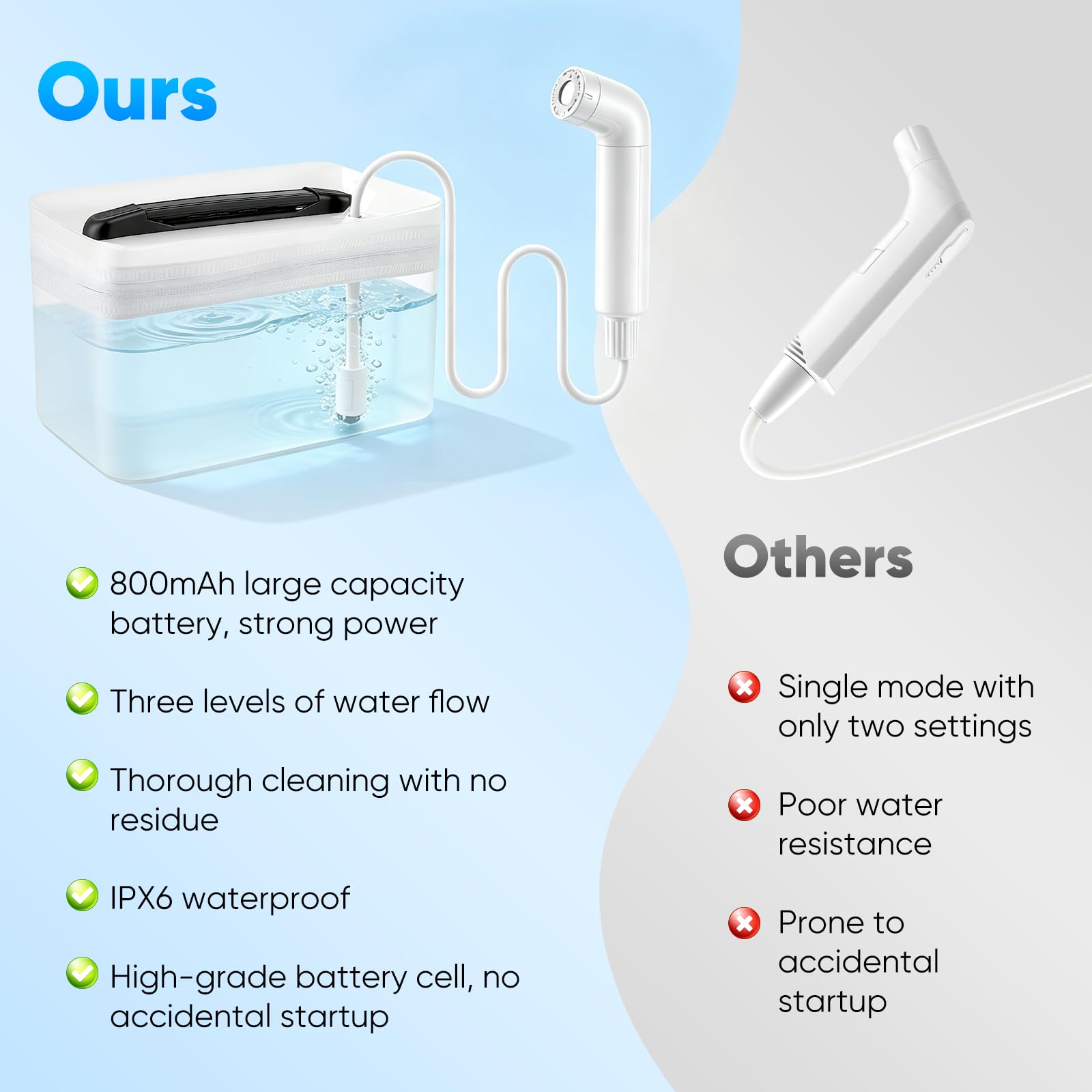 Bidet portatile con doccia elettrica, ricaricabile, serbatoio da 2,3 l, spray a 3 livelli, per toilette, viaggi e pulizia musulmana, bagno portatile per letto settimanale, cura intima (bianco)