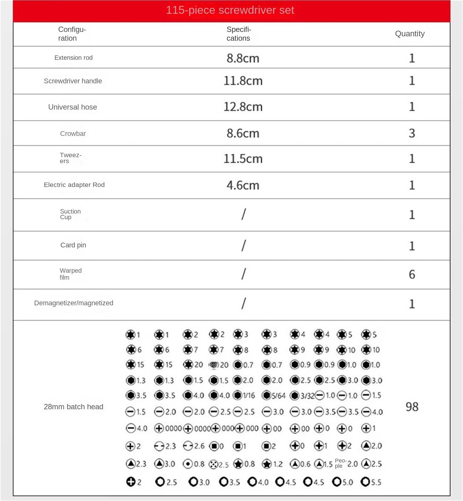 Attrezzi Auto Kit di Utensili Manuali for Uso Domestico da 115 Pezzi con Set Cacciaviti Custodia Portatile Set