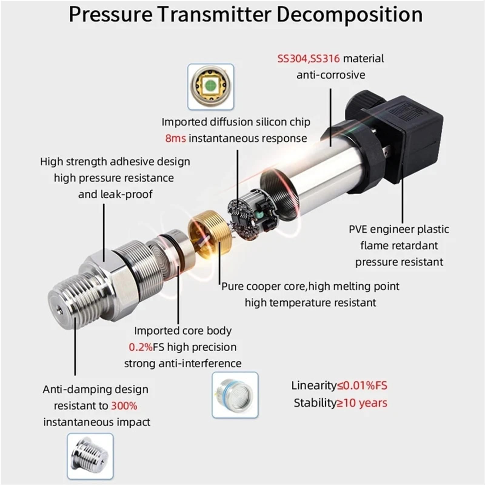 Transmisor de presión con salida 4-20 mA, sensor gas for tanque agua y aceite Alta precisión(0-20MPa,M20*1.5)