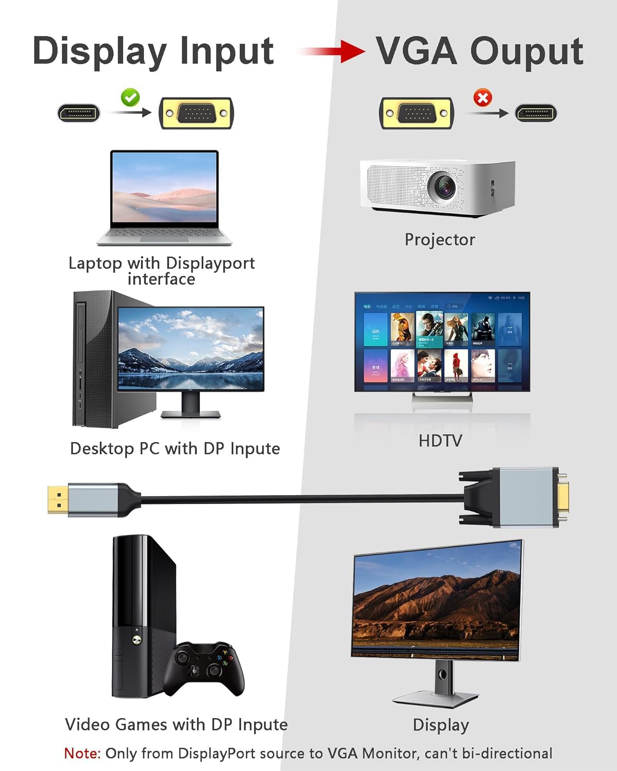 DisplayPort do VGA 6ft kabel DisplayPort do VGA 6 stóp Adapter VGA do Displayport DP na VGA męski do męskiego pozłacanego aluminium do komputera monitora telewizora kompatybilny z Lenovo,