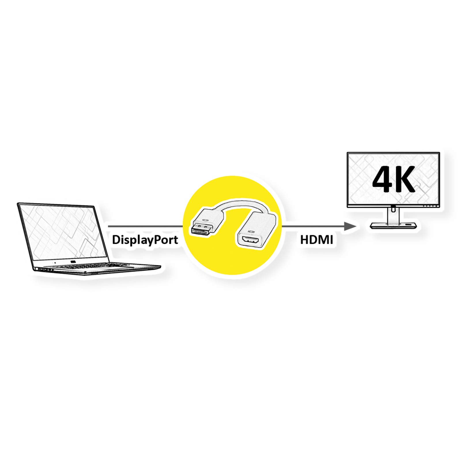 Value Adaptateur DisplayPort HDMI, v1.4, HDR 10, DP St - HDMI BU
