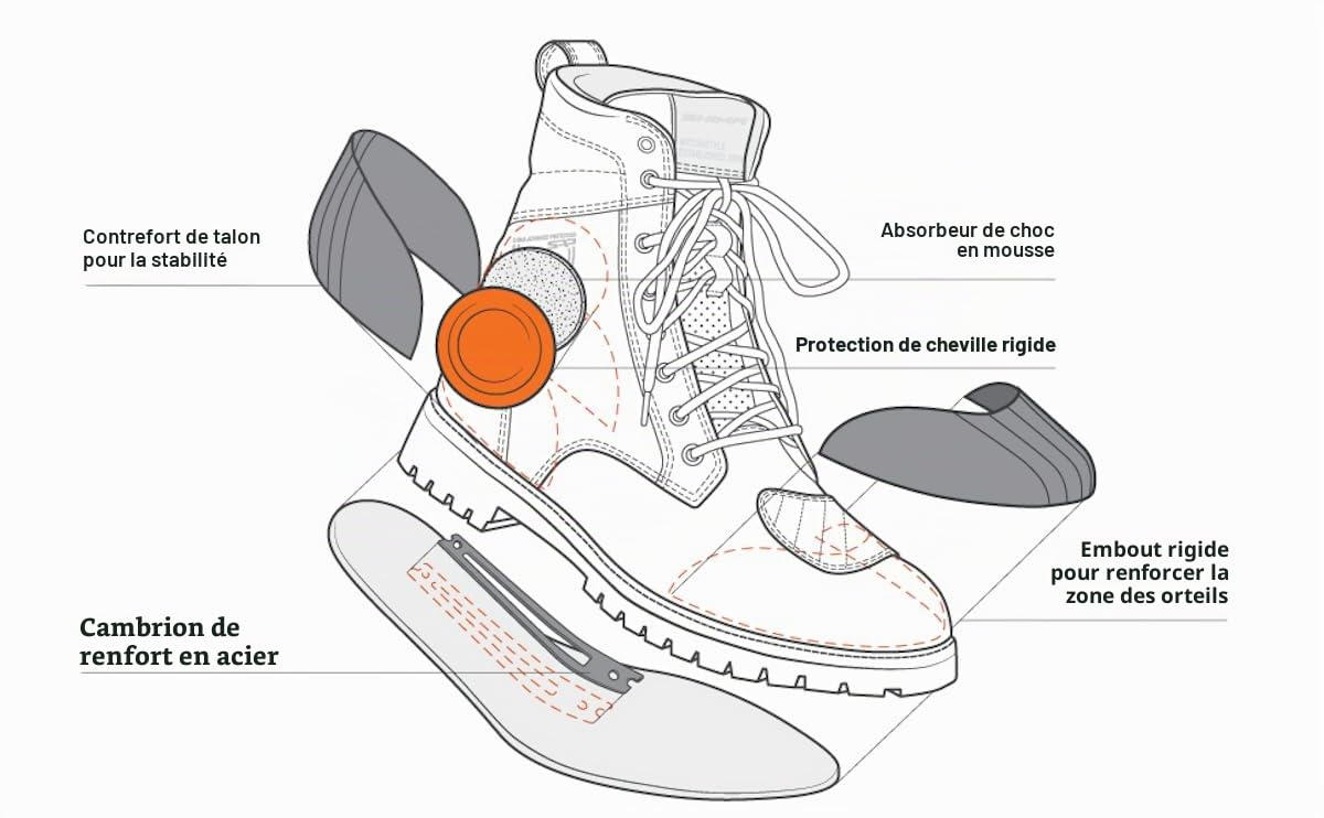 SHIMA Thomson Lady, Bottes Moto Femme | Renforcées, Chaussueres de Motard en Cuir, Support de Cheville, Semelle Antidérapante, (Noir, 40) | Usage moto