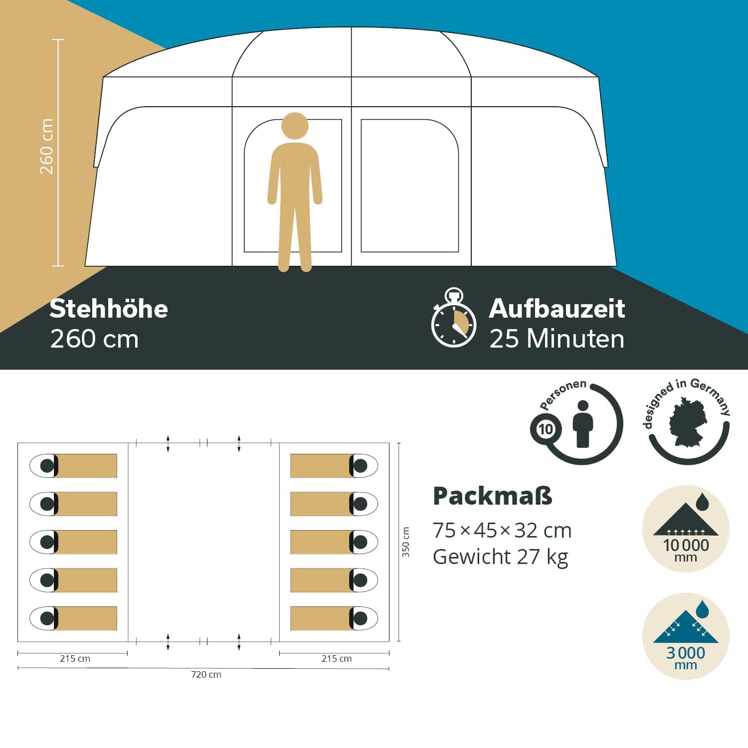 Skandika Tonsberg 5/10 Personen | Camping Zelt mit Single Skin, Meshdach, abnehmbarem Überzelt, Stehhöhe 2 m, eingenähtem Zeltboden, 4000 mm Wassersäule | Großes Familienzelt