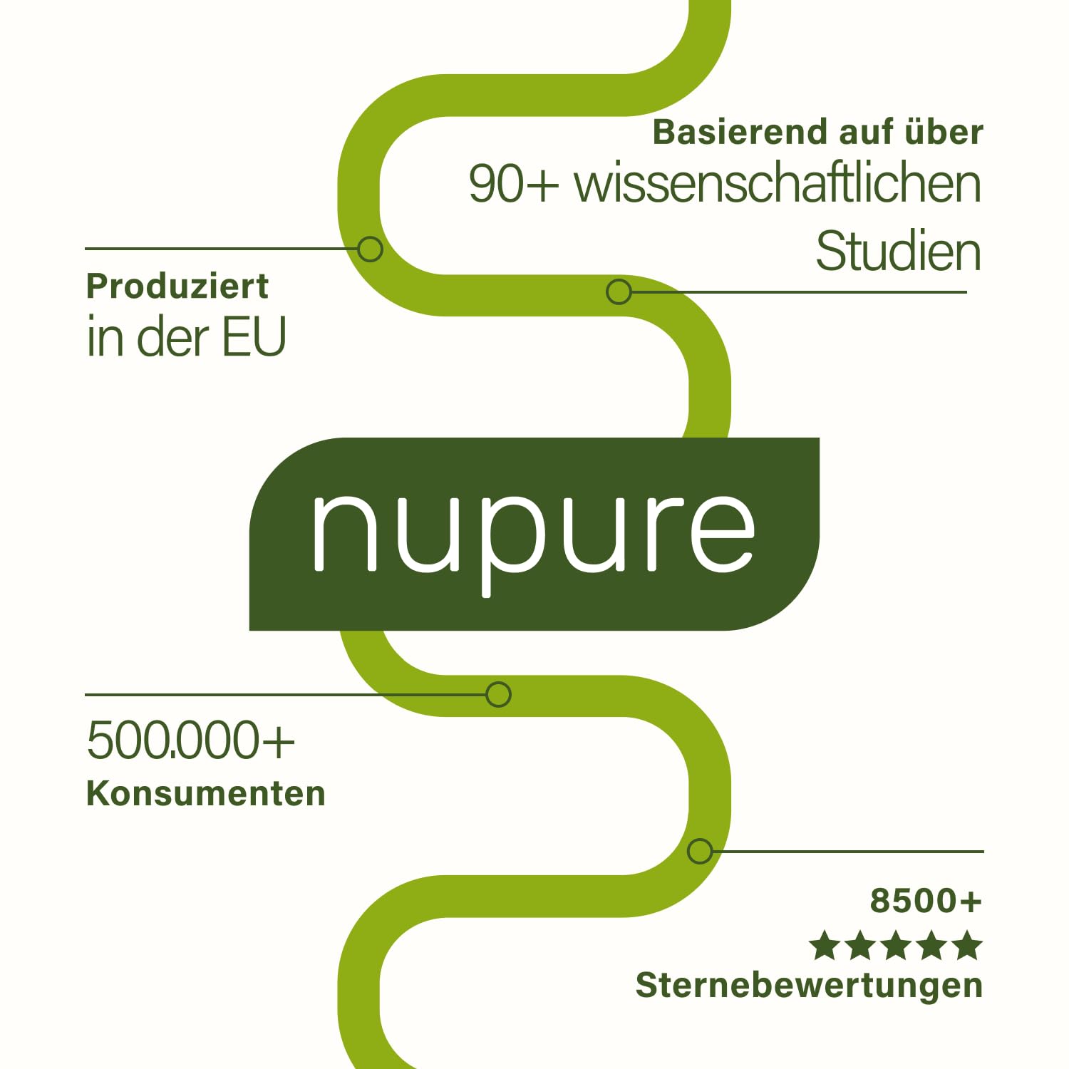 Nupure® Probaflor MAX SPEKTRUM N95 600 Mrd.KBE/gr95 Bakterienstämme größtes Bakterienstamm-Spektrum, mit Lactobacillus & Bifidobakterien, 95 Mrd. KBE, magensaftresistent, 46 Kapseln