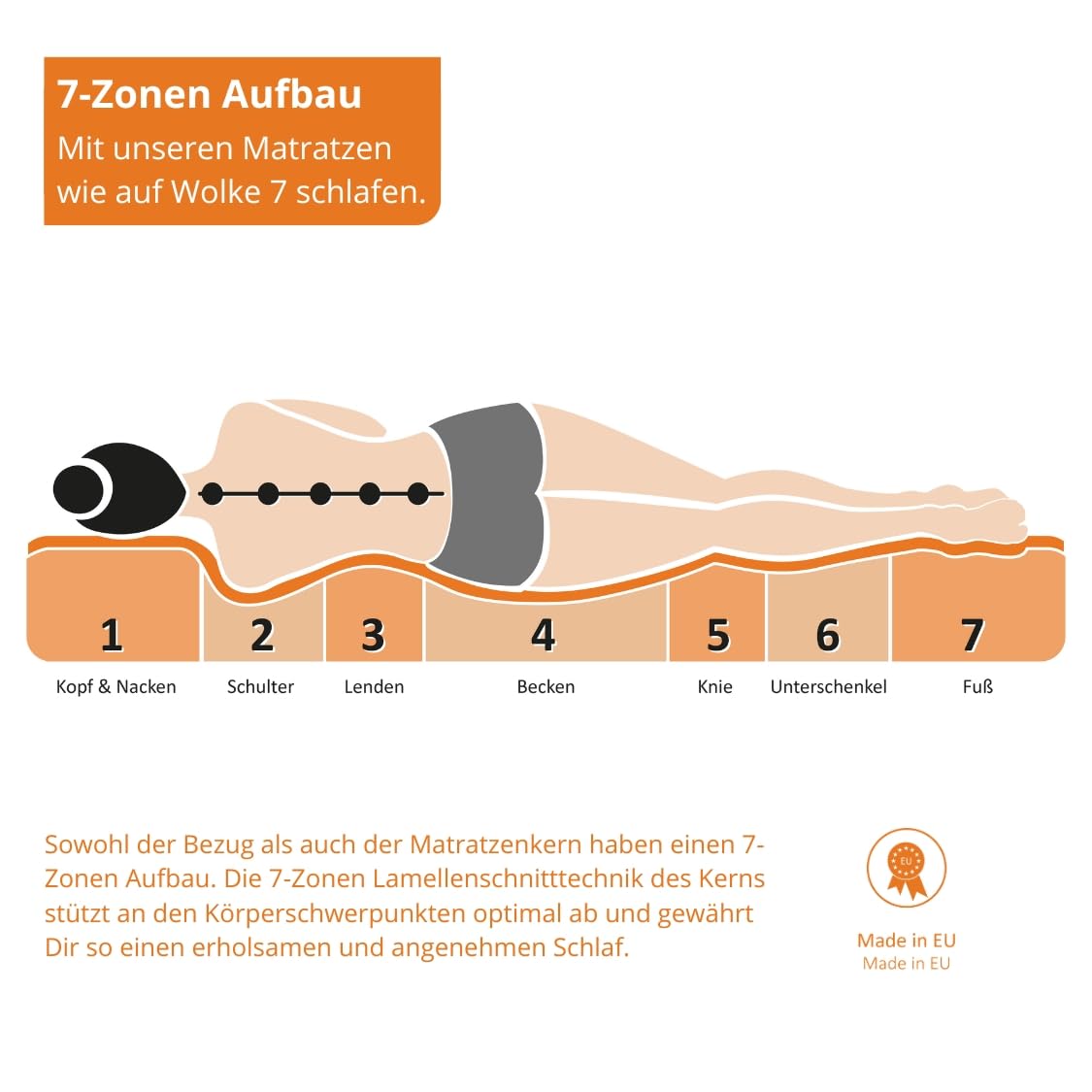 sleepling 190163 matras Innovation 300, koudschuimmatras met 7 zones, omkeerbare handgrepen, hardheidsgraad 2,5 tot 100 kg, Made in EU, Oeko-Tex, wasbaar op 60 graden, 90 x 200 cm, wit