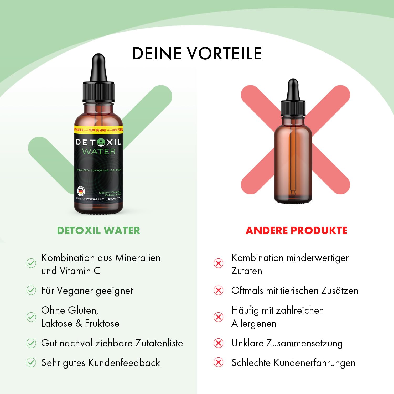 Detoxil Water Tropfen | mit Silizium und Vitamin C | einfache Anwendung | Inhalt 50 ml