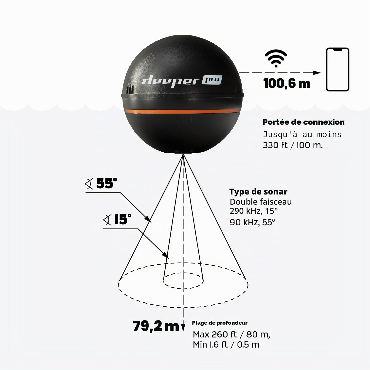 Deeper PRO Sondeur Portable – Sondeur pour Kayak ou Float Tube sans fil Wi-Fi
