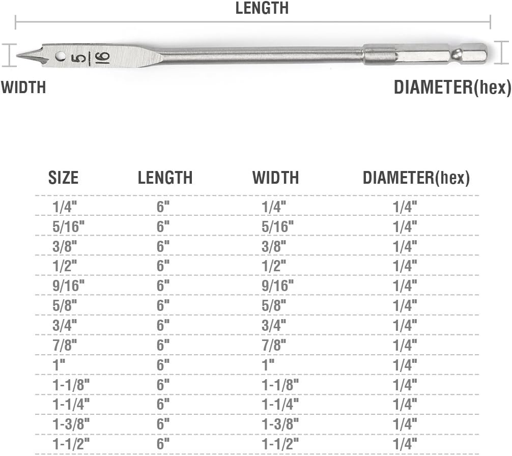 Goldblatt Folding Drywall/Sheetrock Saw and WORKPRO 13-Piece Spade Drill Bit Set