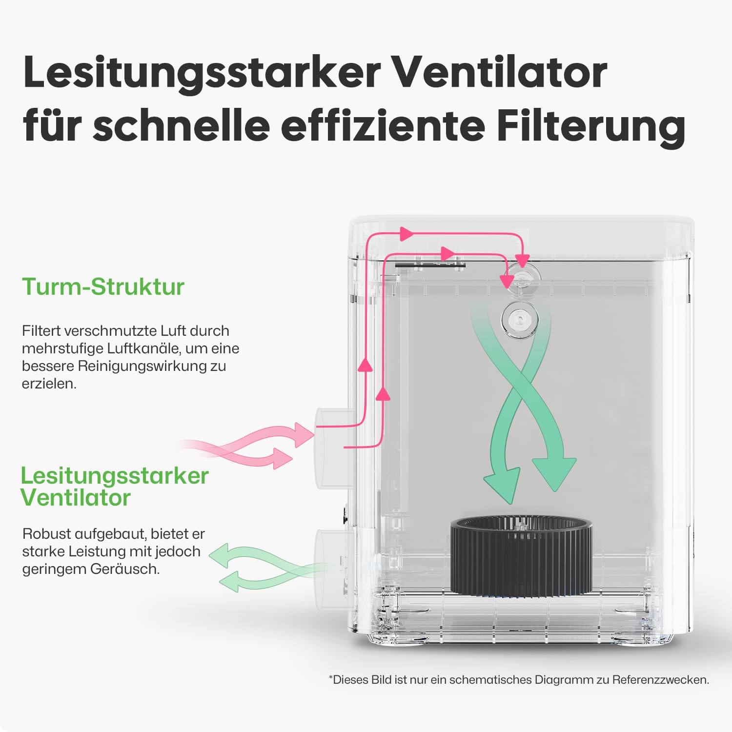 LaserPecker Rauchluftreiniger für den Schreibtisch, Rauchabsauger mit 4-lagiger Filterung Tragbarer Luftreiniger für alle LaserPecker-Maschinen, konzipiert für das Schneiden Gravieren von Holz Metall